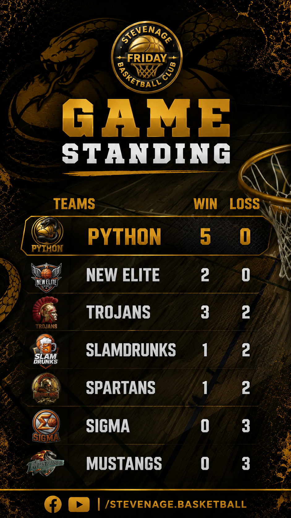 5-0 and Counting: The Pythons Are Perfect. New Elite Are Next.